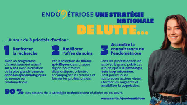 Stratégie Nationale Endométriose, Les Actions (640 X 360 Px)